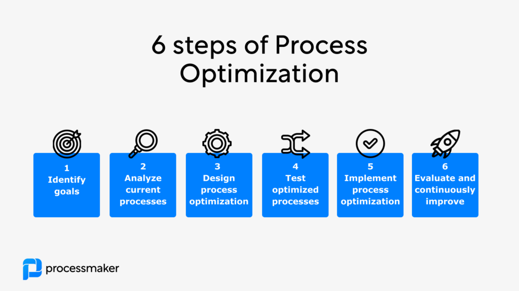 Optimización de Procesos